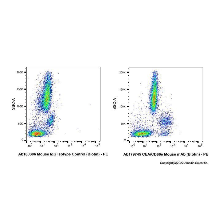 CEA/CD66e Mouse mAb (Biotin) - by Aladdin Scientific