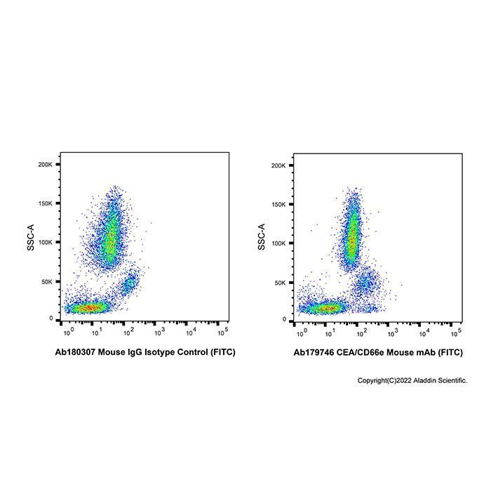 CEA/CD66e Mouse mAb (FITC) -    by Aladdin Scientific