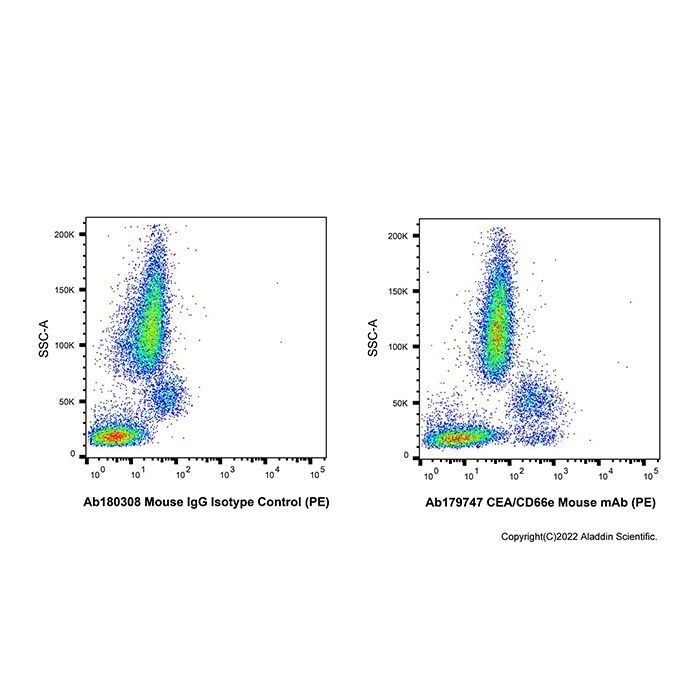 CEA/CD66e Mouse mAb (PE) -    by Aladdin Scientific
