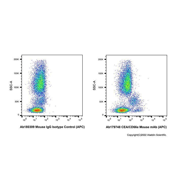 CEA/CD66e Mouse mAb (APC) -    by Aladdin Scientific