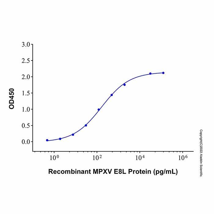 E8L Mouse mAb -    by Aladdin Scientific