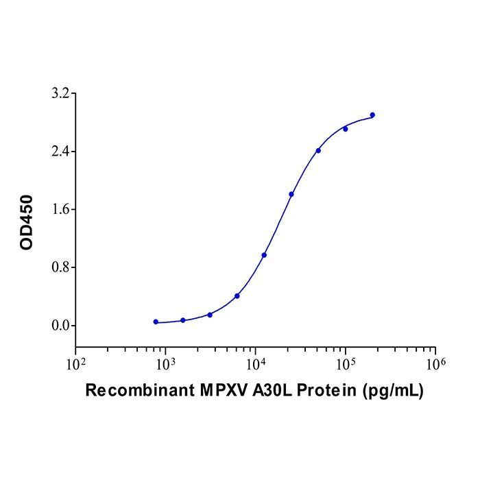 A30L Mouse mAb -    by Aladdin Scientific