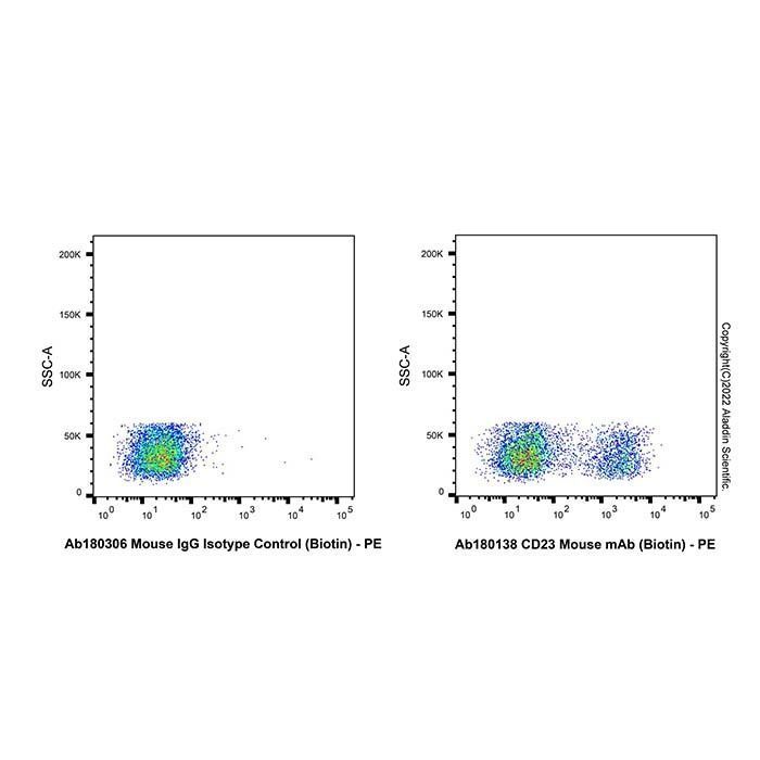 CD23 Mouse mAb (Biotin) -    by Aladdin Scientific