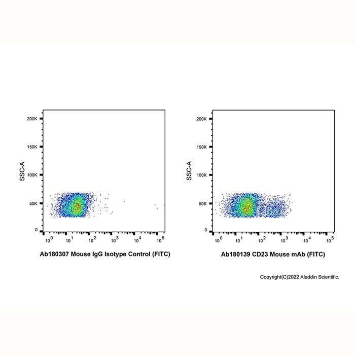 CD23 Mouse mAb (FITC) - by Aladdin Scientific