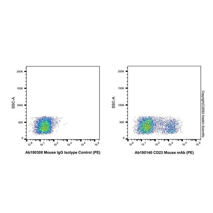 CD23 Mouse mAb (PE) - by Aladdin Scientific