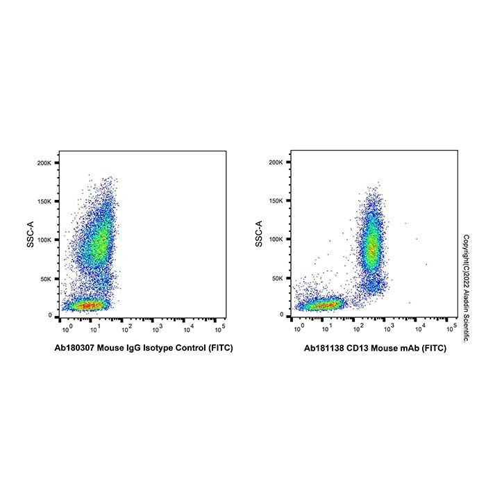 Mouse IgG (FITC) - by Aladdin Scientific