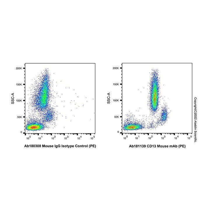 Mouse IgG (PE) - by Aladdin Scientific