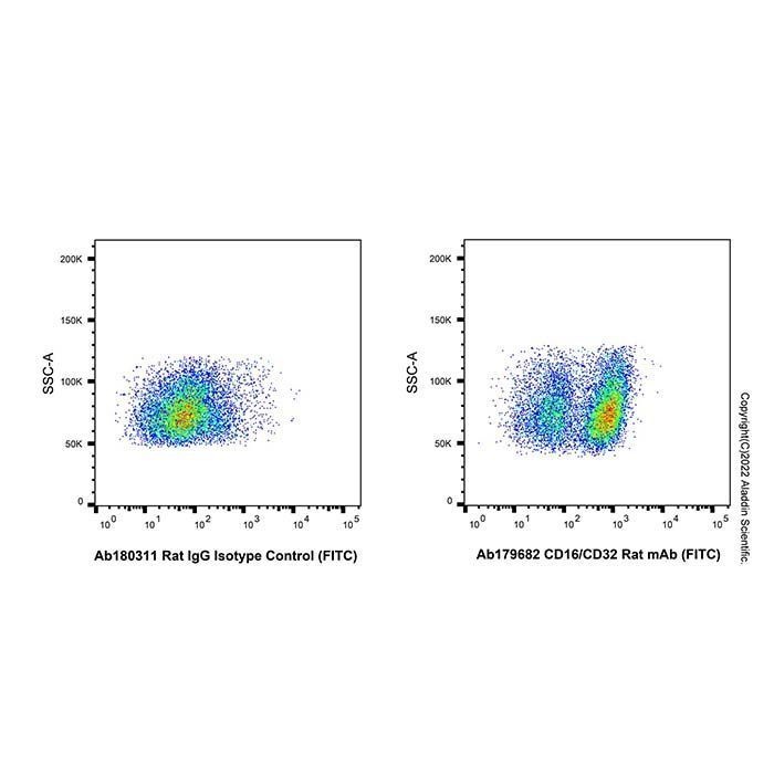 Rat IgG (FITC) - by Aladdin Scientific