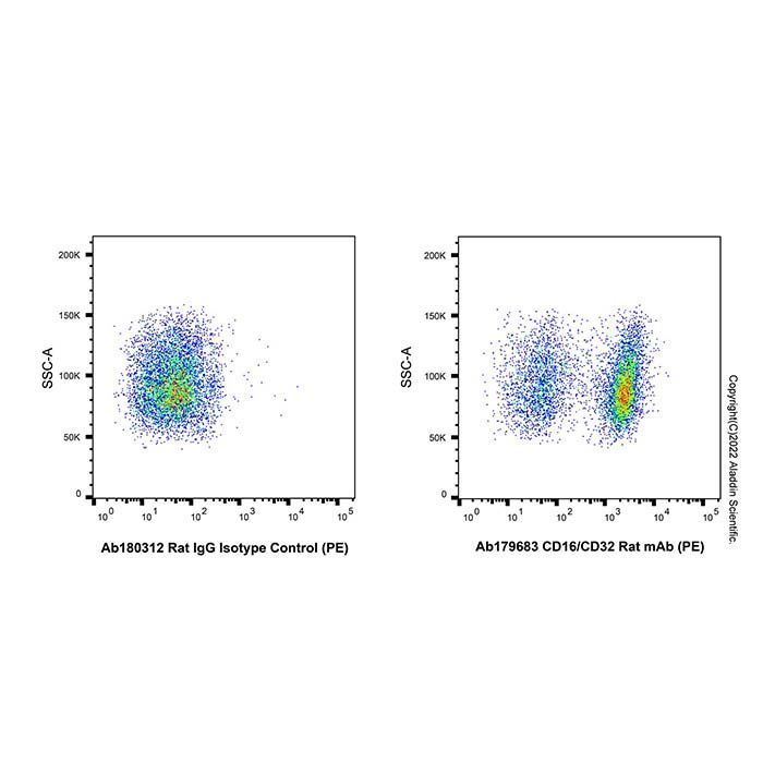 Rat IgG (PE) - by Aladdin Scientific