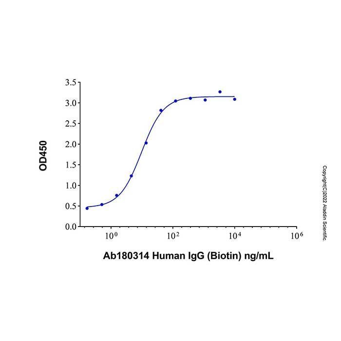 Human IgG (Biotin) - by Aladdin Scientific