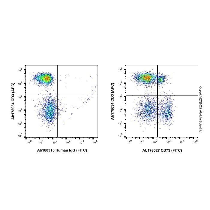 IgG humana (FITC) - by Aladdin Scientific