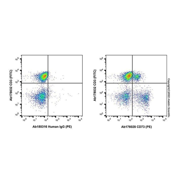 Human IgG (PE) - by Aladdin Scientific