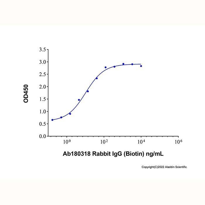 Rabbit IgG (Biotin) -    by Aladdin Scientific