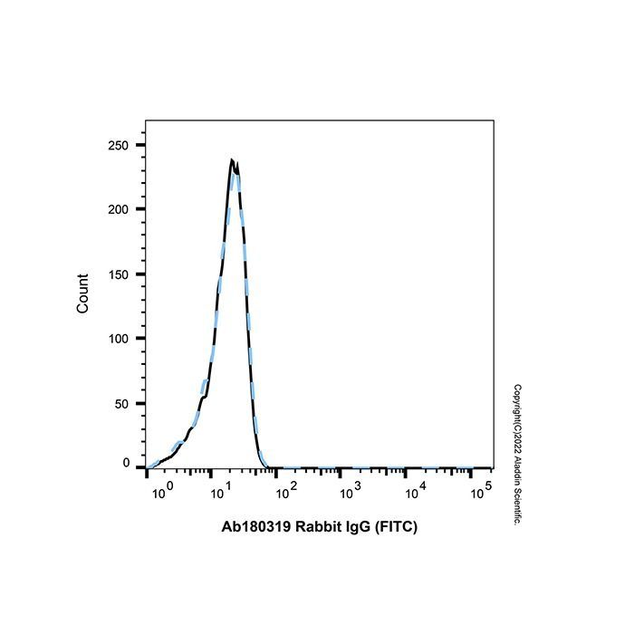 Rabbit IgG (FITC) -    by Aladdin Scientific