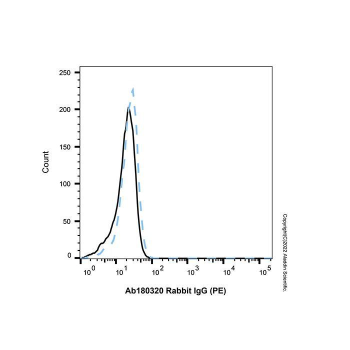 Rabbit IgG (PE) -    by Aladdin Scientific