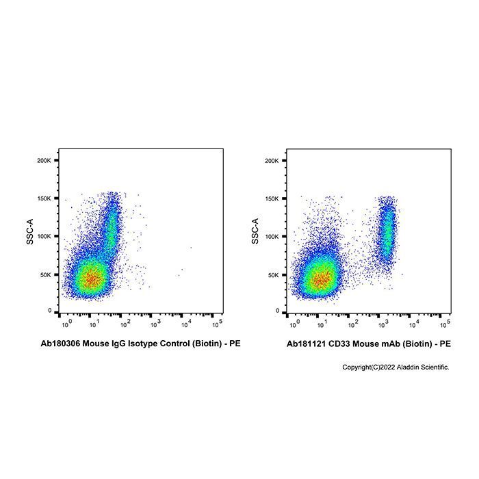 CD33 Mouse mAb (Biotin) - by Aladdin Scientific