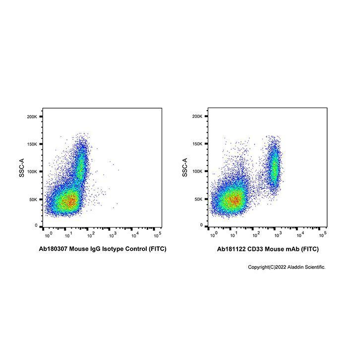 CD33 mAb de ratón (FITC) -    by Aladdin Scientific