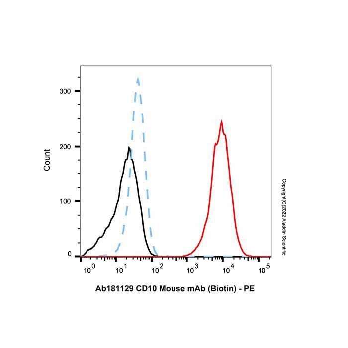 CD10 Mouse mAb (Biotin) -    by Aladdin Scientific