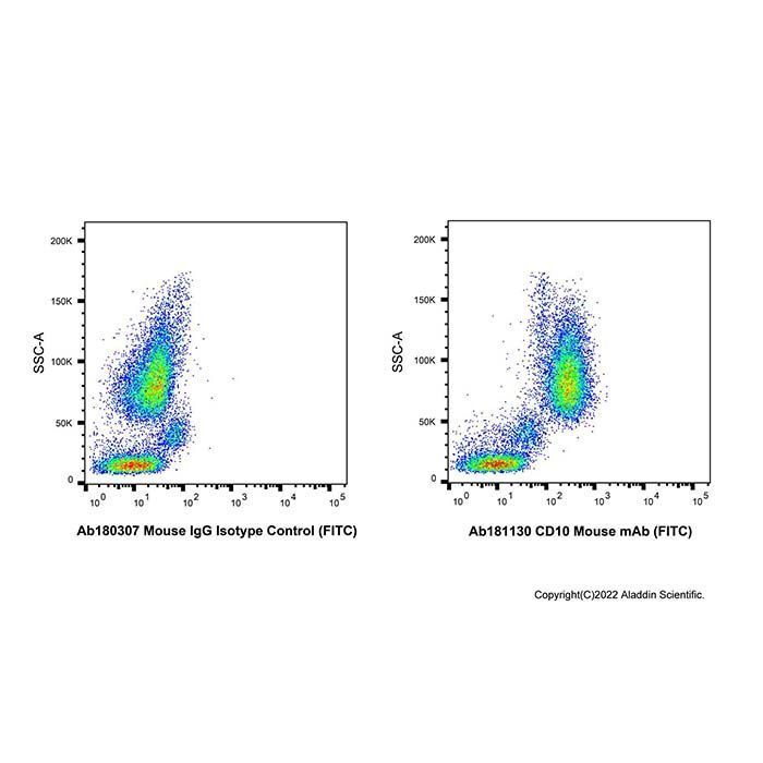 CD10 Mouse mAb (FITC) -    by Aladdin Scientific