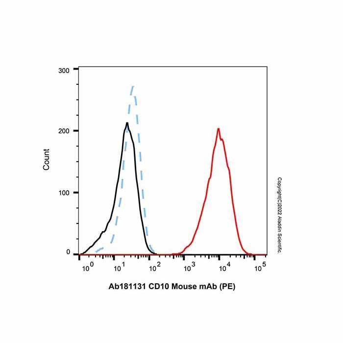 CD10 Mouse mAb (PE) - by Aladdin Scientific