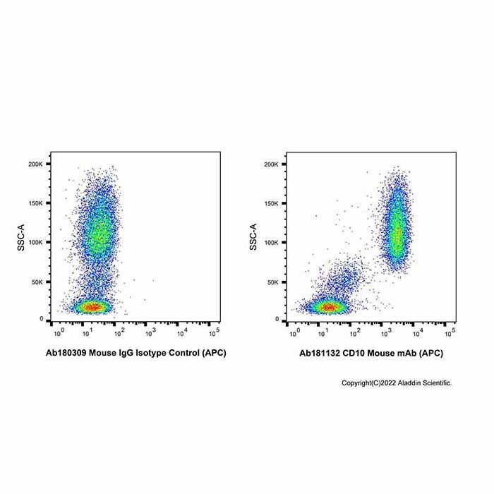 CD10 Mouse mAb (APC) - by Aladdin Scientific