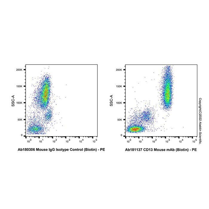 CD13 Mouse mAb (Biotin) -    by Aladdin Scientific