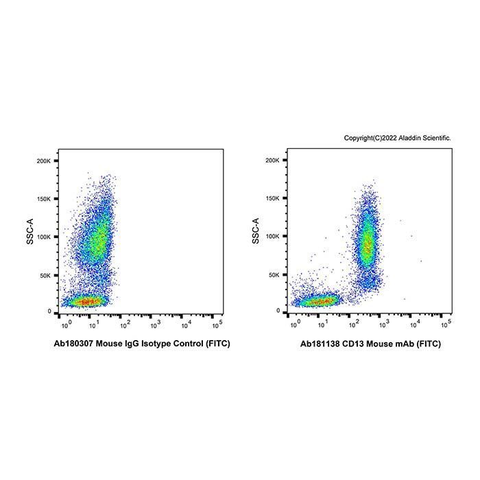CD13 Mouse mAb (FITC) -    by Aladdin Scientific