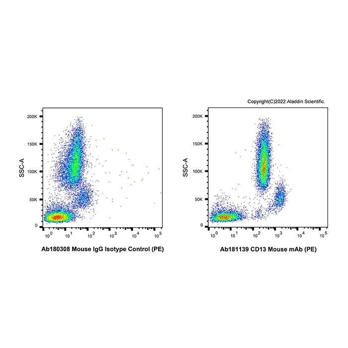 CD13 Mouse mAb (PE) -    by Aladdin Scientific