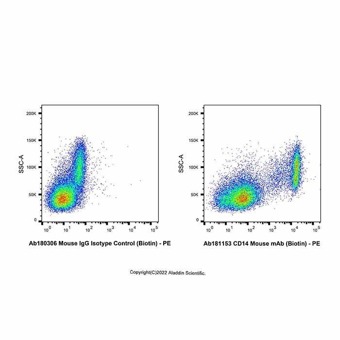 CD14 Mouse mAb (Biotin) -    by Aladdin Scientific