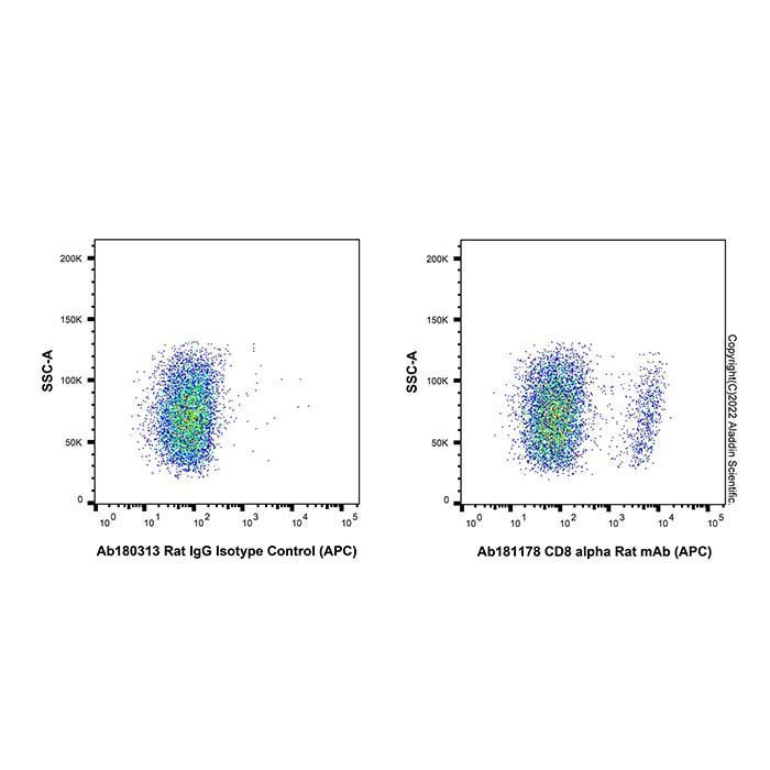 CD8 alpha Rat mAb (APC) - by Aladdin Scientific