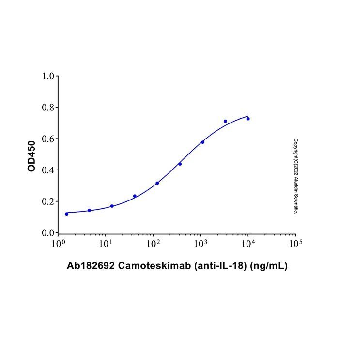 Camotescimab (anti-IL-18) - by Aladdin Scientific