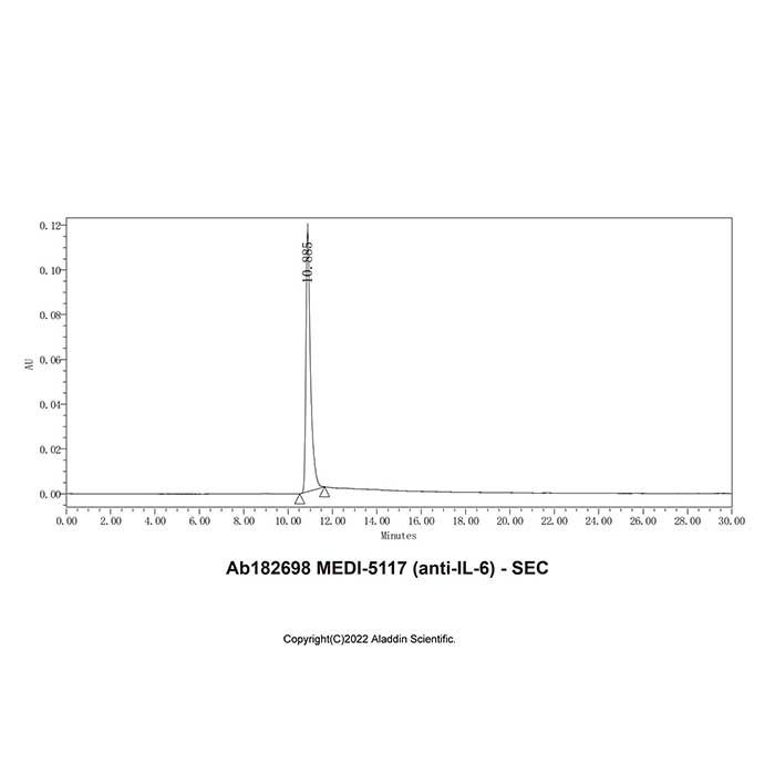 MEDI-5117 (anti-IL-6) -    by Aladdin Scientific