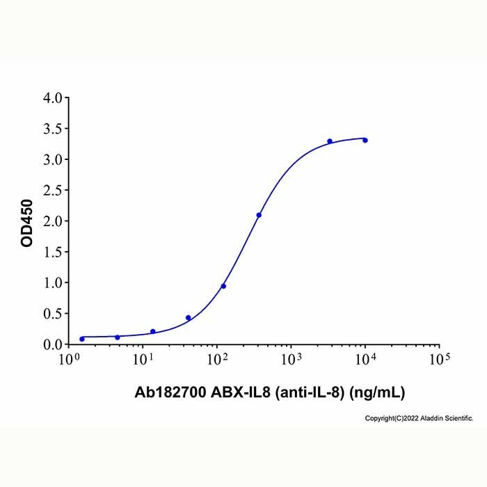 ABX-IL8 (anti-IL-8) -    by Aladdin Scientific
