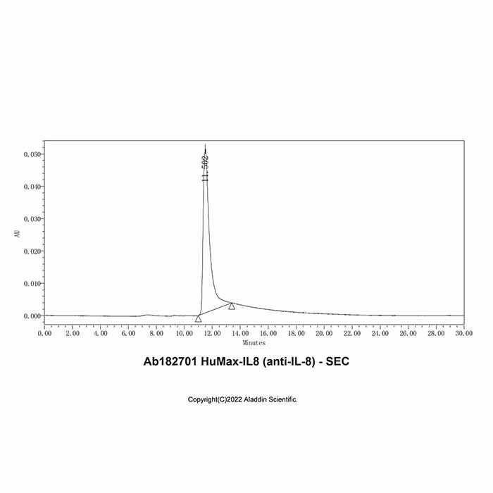 HuMax-IL8 (anti-IL-8) -    by Aladdin Scientific
