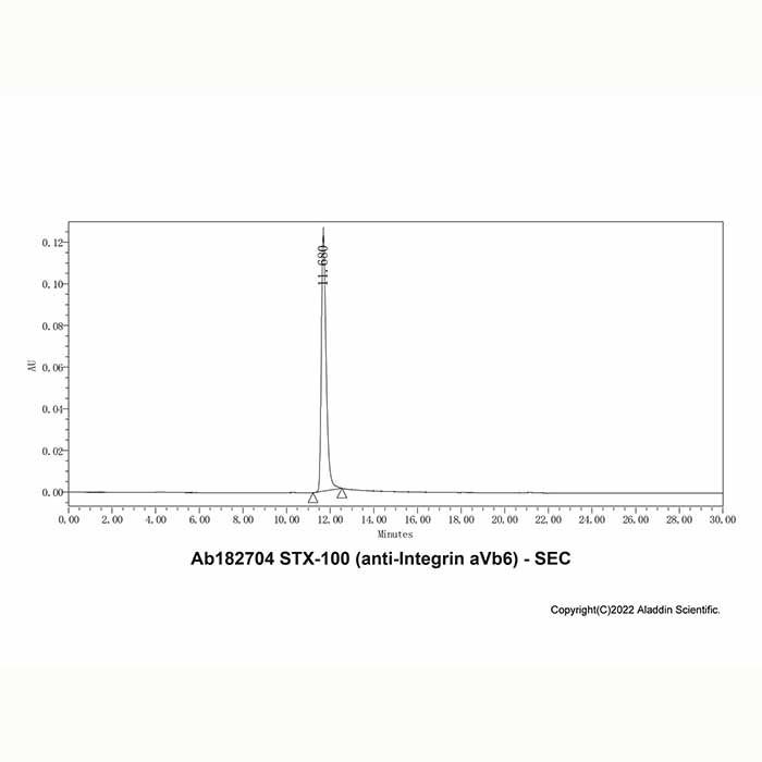 STX-100 (anti-Integrin aVb6) - by Aladdin Scientific
