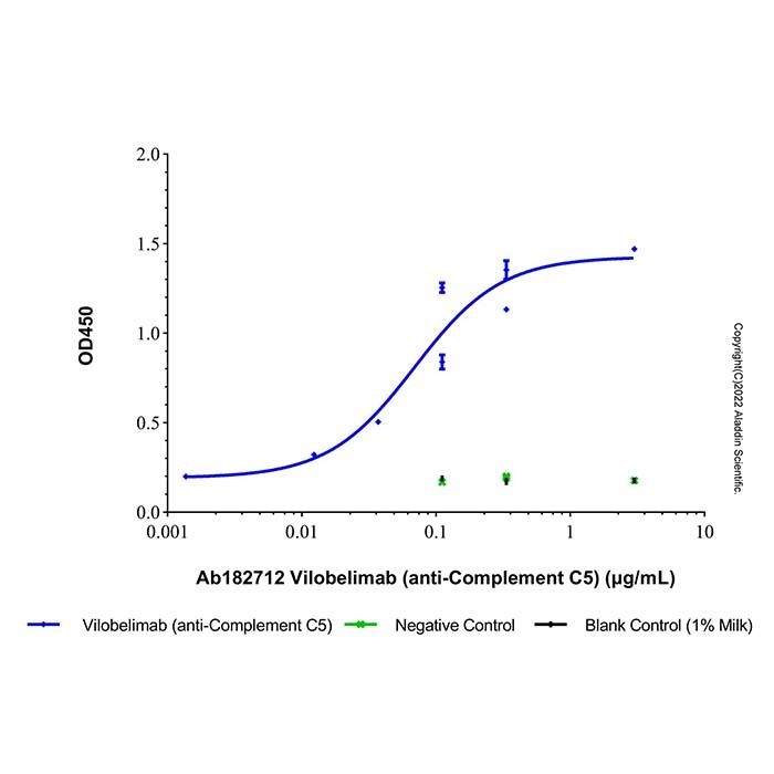 Vilobelimab (anti-Complement C5) -    by Aladdin Scientific