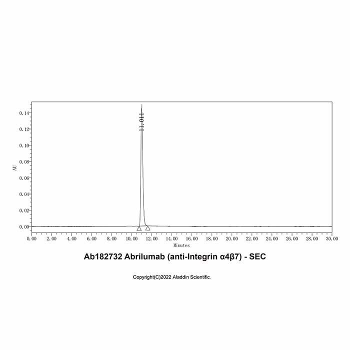 Abrilumab (anti-Integrin α4β7) -    by Aladdin Scientific