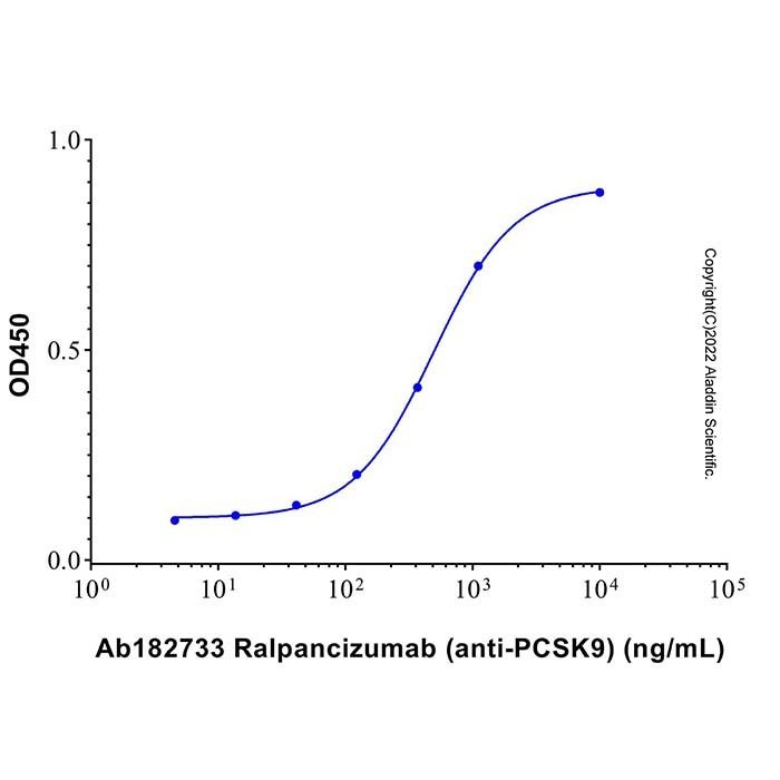 Ralpancizumab (anti-PCSK9) - >95% (SDS-PAGE&SEC) by Aladdin Scientific