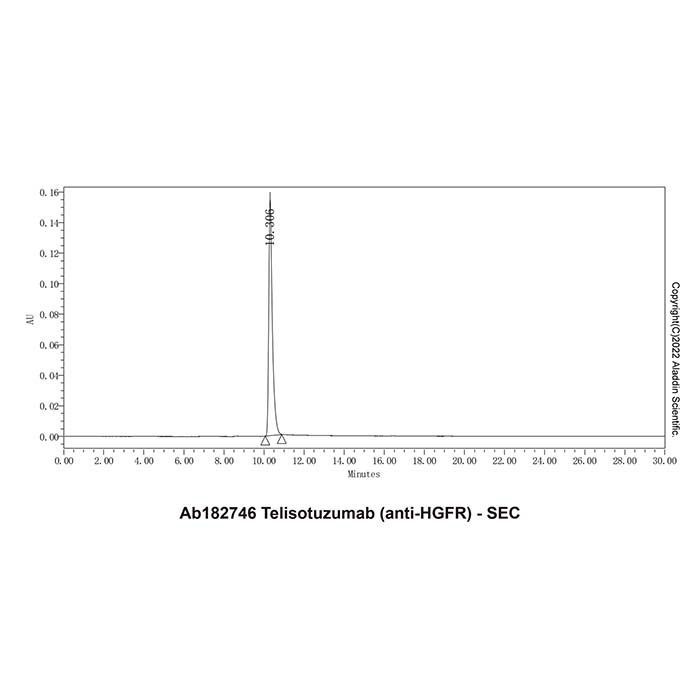 Telisotuzumab (anti-HGFR) -   >95% (SDS-PAGE&SEC) by Aladdin Scientific