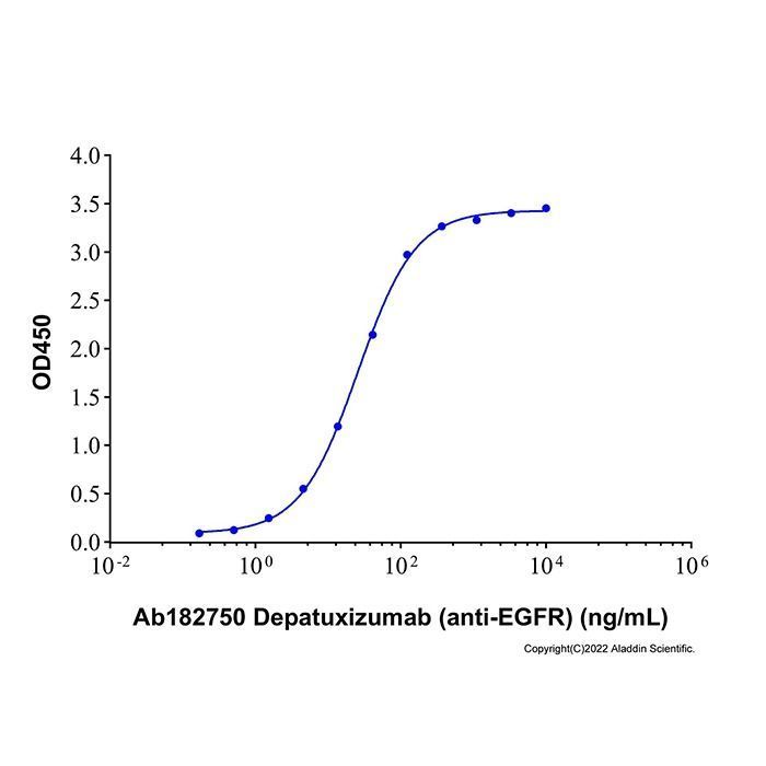 Depatuxizumab (anti-EGFR) - by Aladdin Scientific