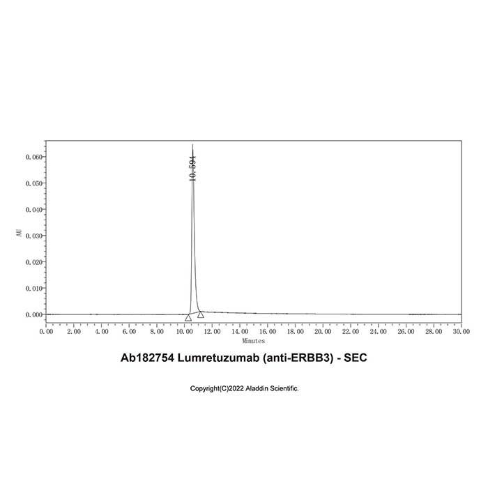 Lumretuzumab (anti-ERBB3) - >95% (SDS-PAGE&SEC) by Aladdin Scientific