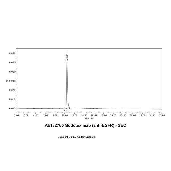 Modotuximab (anti-EGFR) - by Aladdin Scientific
