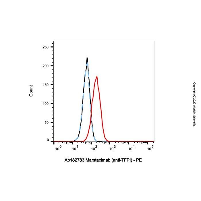 Marstacimab (anti-TFPI) - by Aladdin Scientific