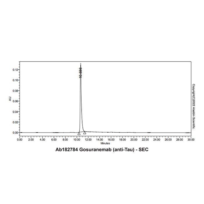 Gosuranemab (anti-Tau) -    by Aladdin Scientific