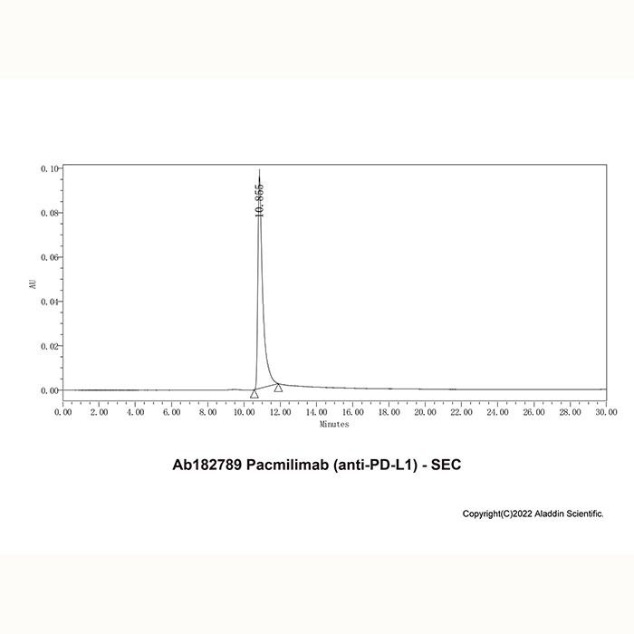 Pacmilimab (anti-PD-L1) - by Aladdin Scientific