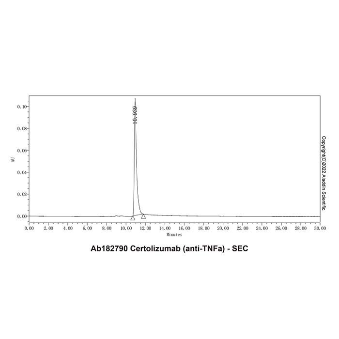 Certolizumab (anti-TNFa) - by Aladdin Scientific