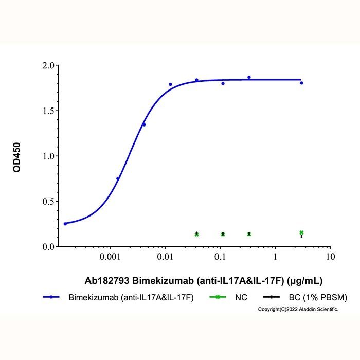 Bimekizumab (anti-IL17A&IL-17F) - by Aladdin Scientific