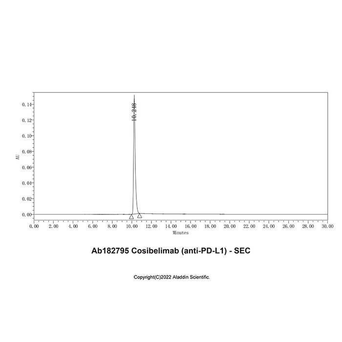 Cosibelimab (anti-PD-L1) - by Aladdin Scientific