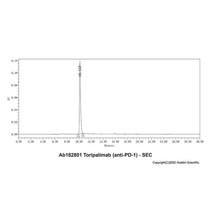 Toripalimab (anti-PD-1) - by Aladdin Scientific