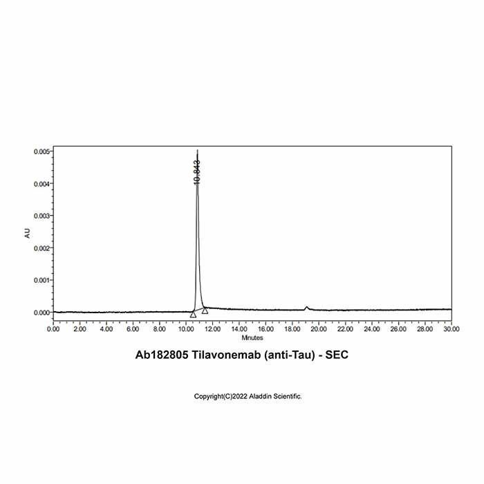 Tilavonemab (anti-Tau) - by Aladdin Scientific
